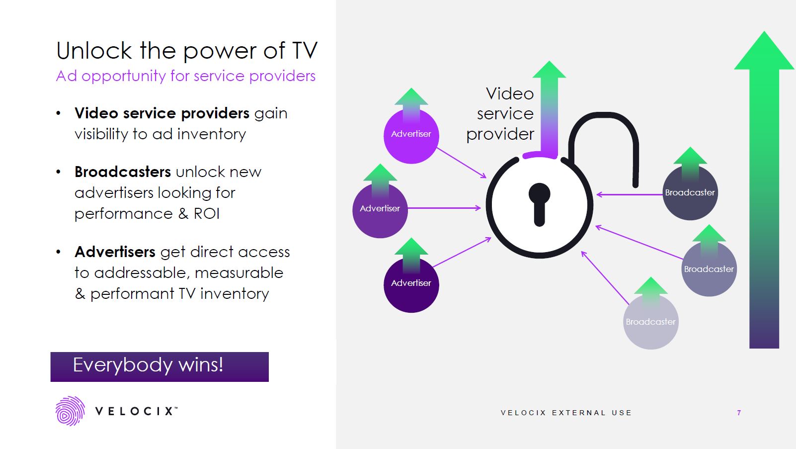 CTV Ads Slide